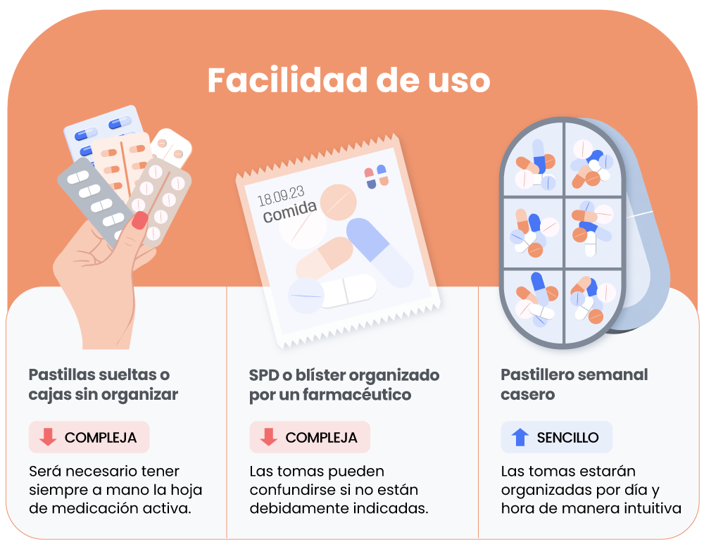 Blog_SistemasOrganizacionMedicacion